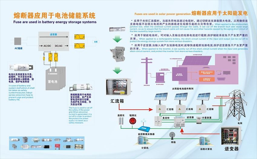 PV system_Power Storage_Energy Storage PV system_Power Storage_Energy Storage